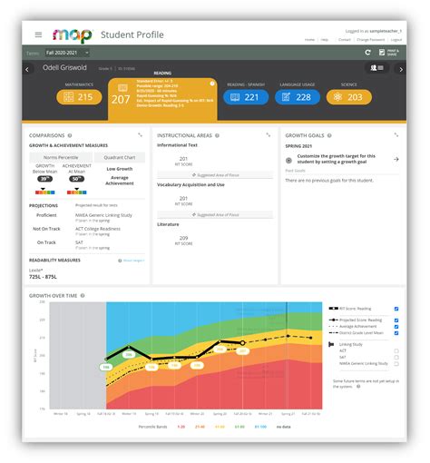 5th Grade Map Testing 的图像结果