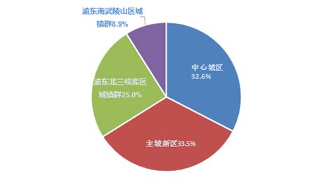 2010-2020年重庆市人口数量、人口年龄构成及城乡人口结构统计分析_华经情报网_华经产业研究院