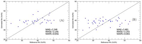 Soil Moisture Retrieval over a Vegetation-Covered Area Using ALOS-2 L ...