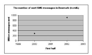 Image result for MMS Problem 2000