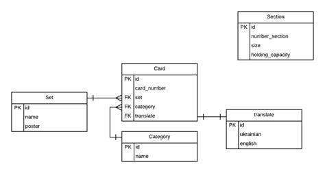 Image result for Python Django Database