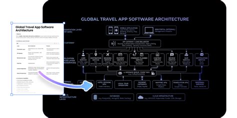 EdrawMax AI Copilot: Make diagrams on your computer with AI