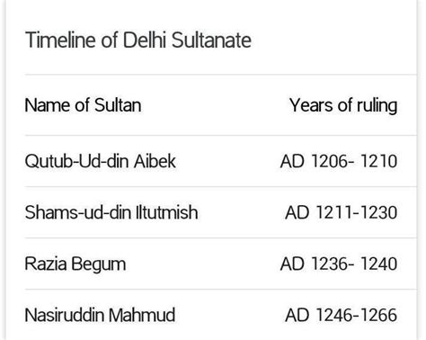 Make a pictorial timeline of the Delhi Sultanate on an A3 sheet.please ...