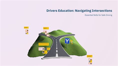 Image result for Complex Intersections Drivers Education