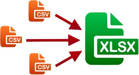 Image result for Combine Multiple CSVs