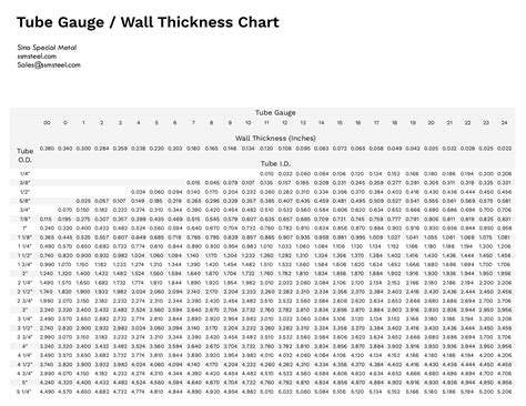 What is A Tube Wall Thickness?