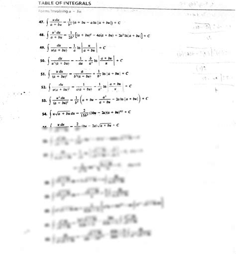 SOLUTION: Table of integrals - Studypool