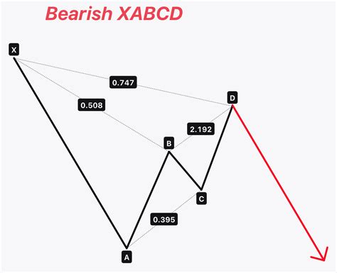 Image result for Xabcd Pattern Explained Tamil