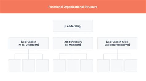 Chain of Command Structure 的图像结果