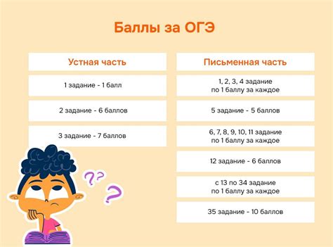ОГЭ по английскому языку 2024: полезные советы и рекомендации