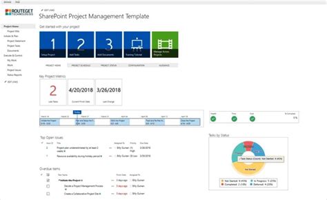 Image result for Using SharePoint 2010 for Project Management