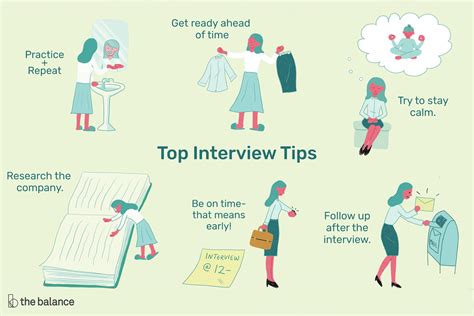 IT Interview Tips 的图像结果