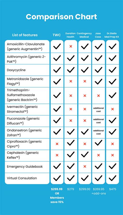 Image result for Emergency Injection Kit