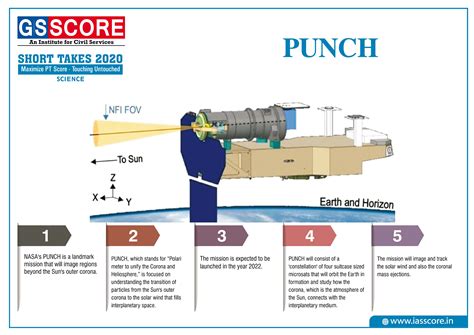GS Score Target PT IAS UPSC in 100 Days: Day 35 Environment of ...