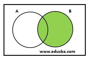 Image result for Right Join SQL Example