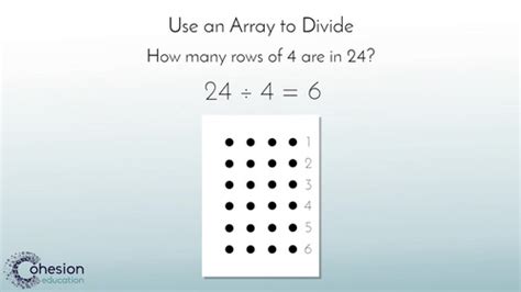 Image result for Array Model Division