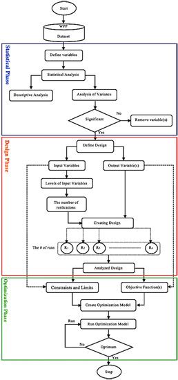 Development of Nonlinear Optimization Models for Wind Power Plants ...