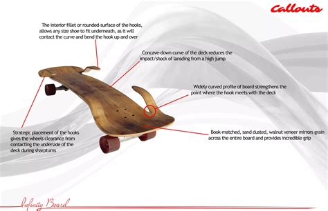 Image result for Infinity On Task Board