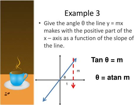 Inverse Tangent Function 的图像结果