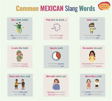 Chicano Slang PDF Free) Dirty Spanish Slang: Learn Mexican Slang Words