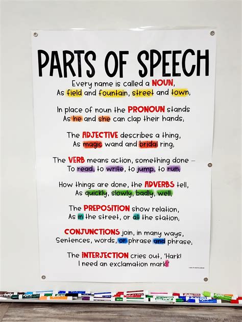 Parts of Speech – Anchor Chart [Hard Good] – Version 1