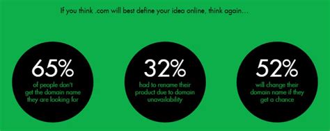 Technology Free Domain 的图像结果