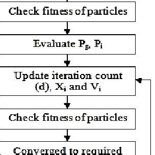 Image result for Shortest Path Algorithm Using PSO