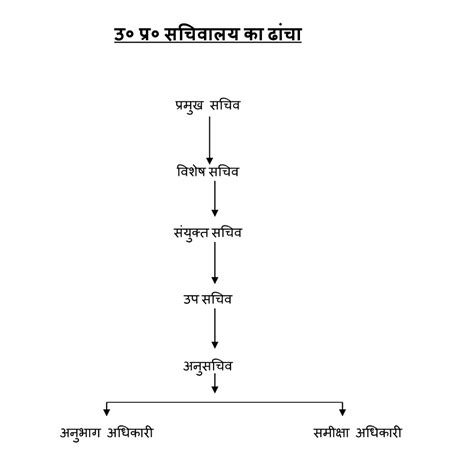 Child And Women Welfare