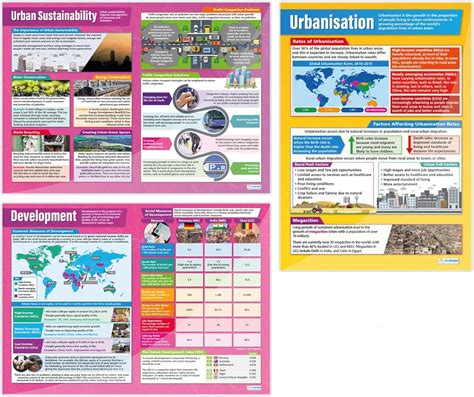 Urbanization Poster Examples 的图像结果