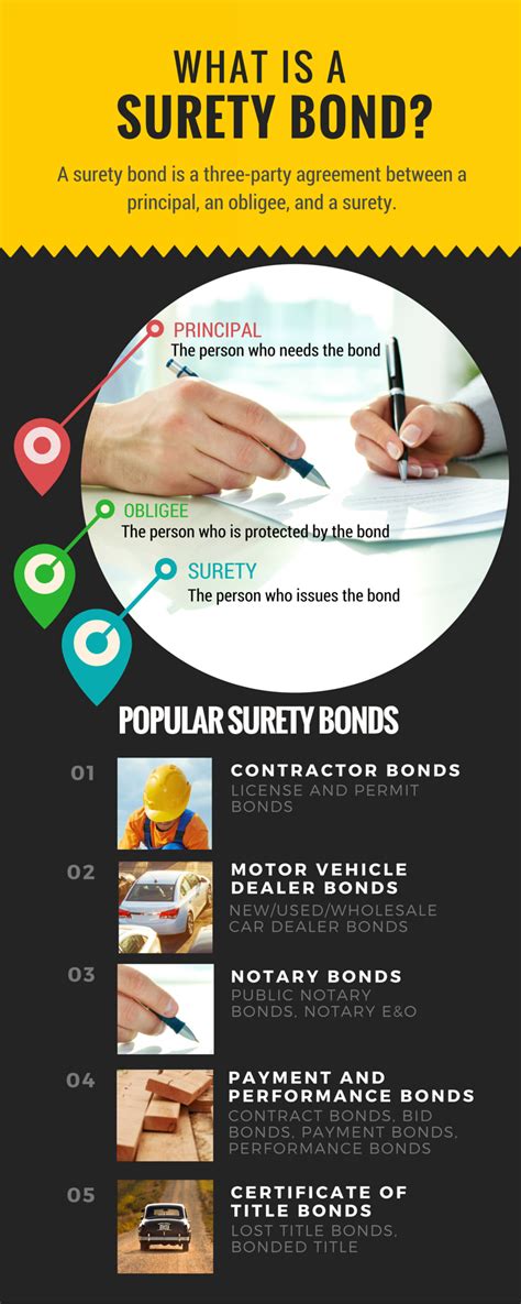 Image result for Example of Surety Bond
