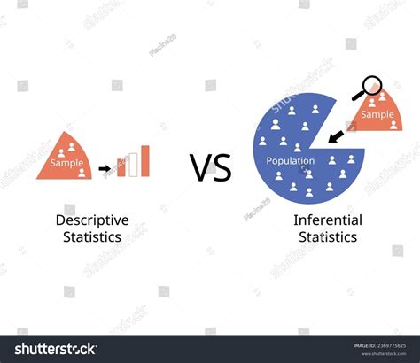 Image result for Variability in Statistics Definition