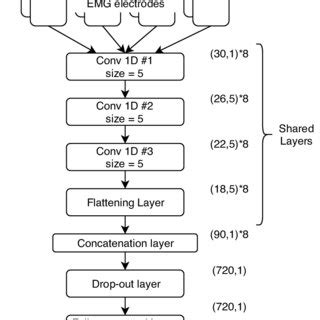 Neural Computer 的图像结果