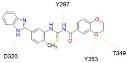 Neuropilin (NRPs) Related Pathological Conditions and Their Modulators