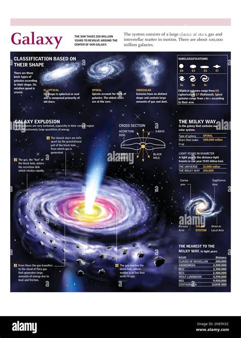 Hubble Galaxy Classification 的图像结果