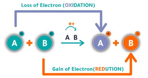 Mnemonics: Electrochemistry - Chemistry Class 12 - NEET PDF Download