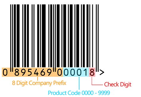 Image result for 7 Digit Barcode