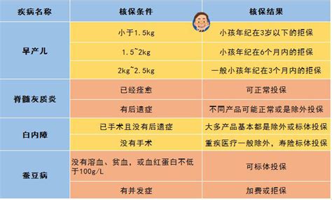 中国儿童急性感染性腹泻病临床实践指南（2016）_指南•规范•共识_药讯中心_湖南药事服务网
