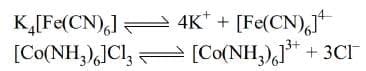 Cheat Sheet Coordination Compounds - Chemistry for JEE Main and Advanced