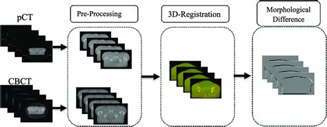 Image result for Algorithm Development Steps Slide