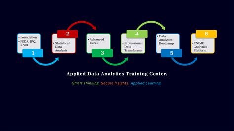 Image result for Excel Tutorial Myanmar