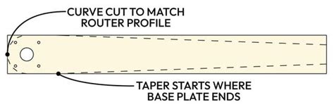 Router Circle Jig Tutorial 的图像结果