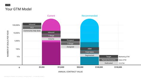 Winning by Design | Sales, Marketing & Customer Success Training