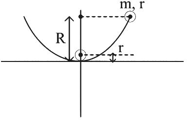 A small sphere of mass m and radius r slides ... - WBJEE 2024 ...