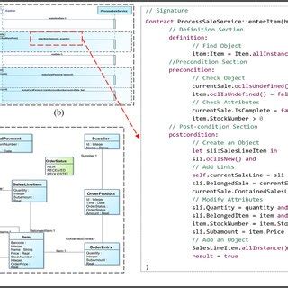 Image result for Requirements Model Example