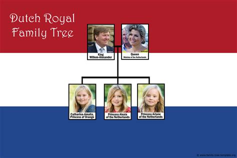 Netherlands Dutch Royal Family Tree Interesting Facts About The Royal