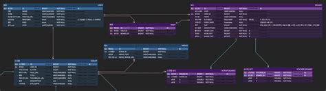 MySQL JSON 的图像结果