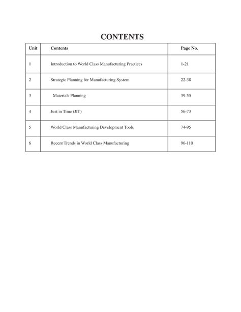 World class manufacturing practices MBA IV - CONTENTS Unit Contents ...