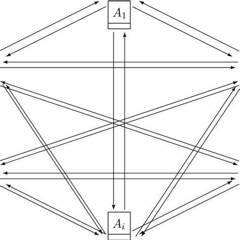 P2P Process Flow 的图像结果