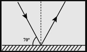 In the following diagram the dotted line indicates 1. incident ray 2 ...