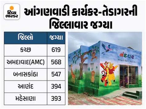 Order to pay wages of Rs 24,800 to Anganwadi Workers and Rs 20,300 to ...